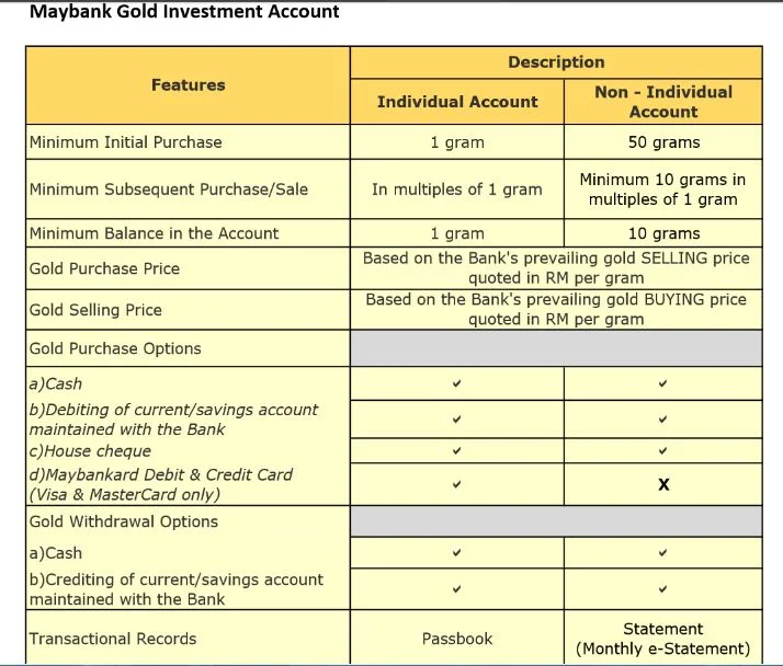 Ciri-ciri pelaburan emas Maybank Gold Investment Account (MGIA)