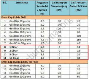 Caj transport emas Public Gold