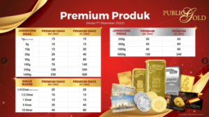 Caj premium Public Gold mulai 1 Disember 2022