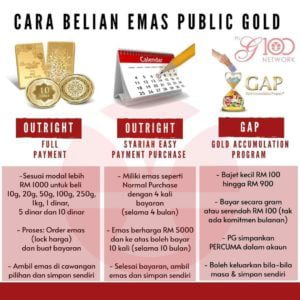 Cara belian emas pelaburan Public Gold.