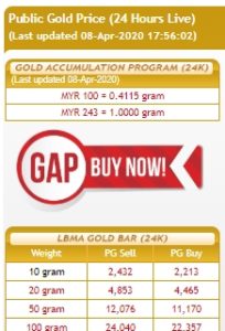 Harga emas Public Gold 8-Apr-2020