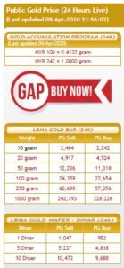 Harga emas Public Gold GAP, Goldbar dan Dinar 9-Apr-2020