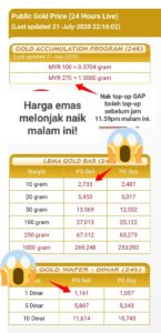 Harga emas tertinggi melepasi RM273 segram malam 21-7-2020