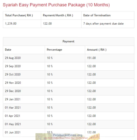 Jadual bayaran 1 dinar EPP10 Merdeka 2020