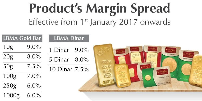 Spread emas Public Gold