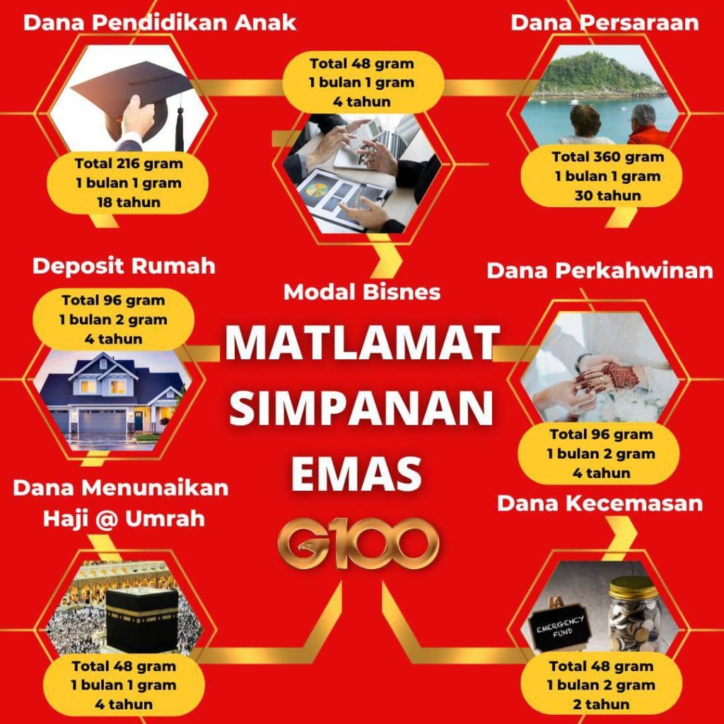 Matlamat pelaburan emas untuk gold saver