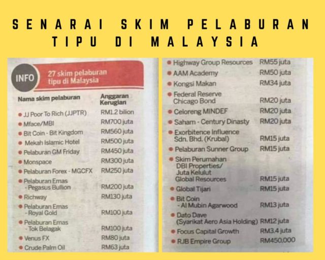 Senarai Skim Cepat Kaya Pelaburan Di Malaysia | Pelaburan Emas Tips ...