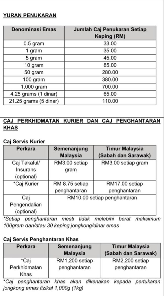 Yuran dan caj perkhidmatan akaun emas Bank Islam BIGA-i